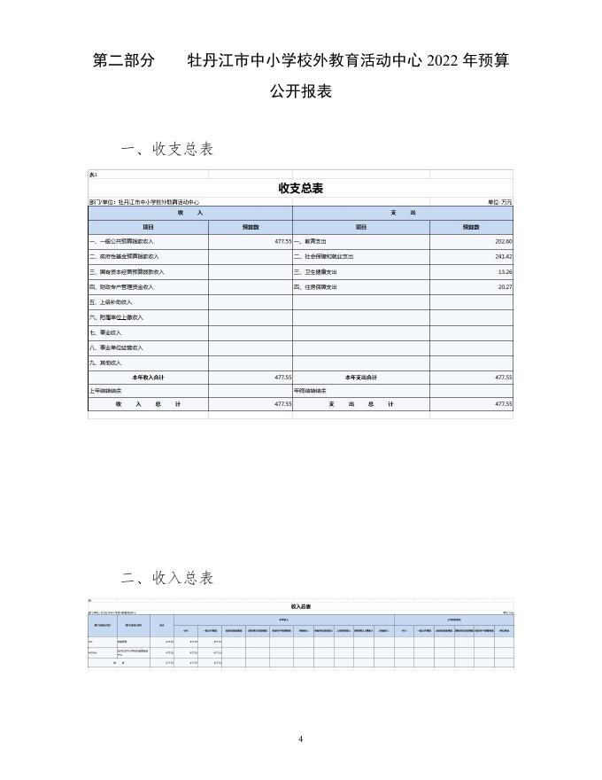 2022年牡丹江市中小学校外教育活动中心部门预算公开.pdf