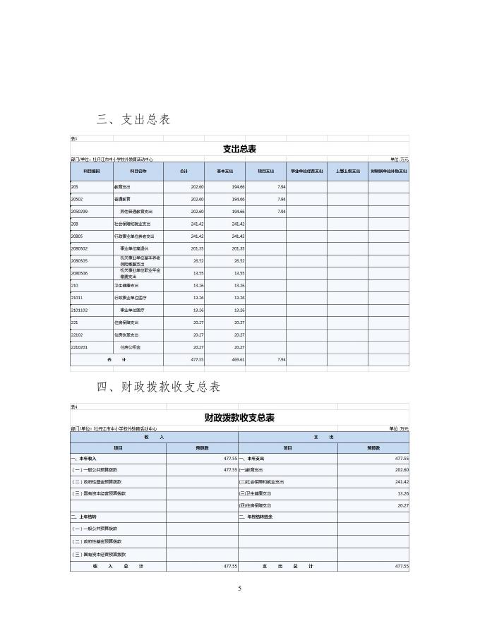 2022年牡丹江市中小学校外教育活动中心部门预算公开.pdf