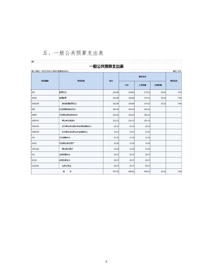 2022年牡丹江市中小学校外教育活动中心部门预算公开.pdf
