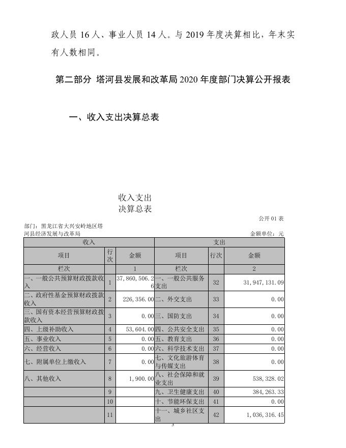 塔河县发展和改革局汇总部门决算公开（2020年）.pdf