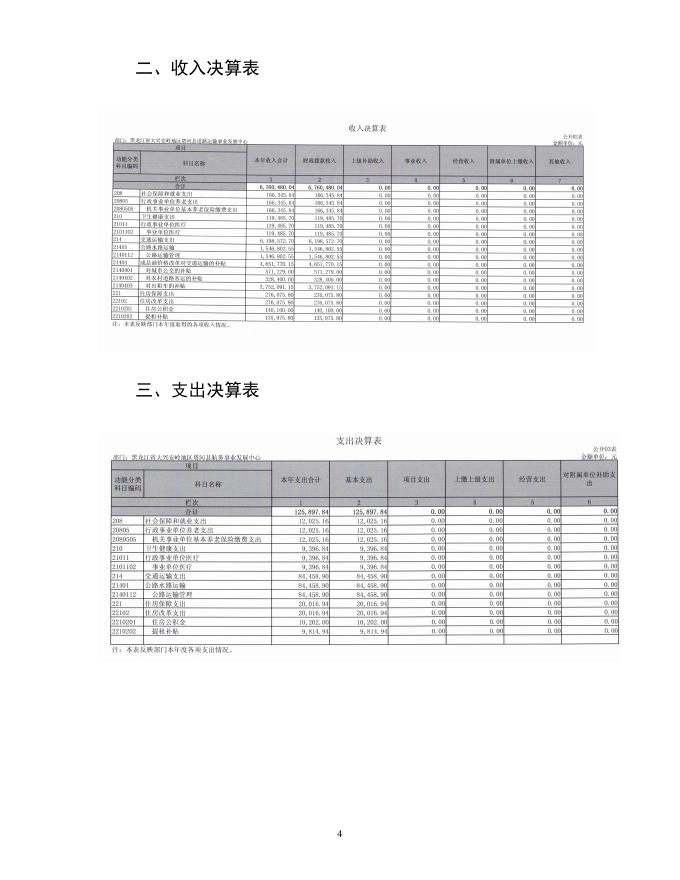 塔河县道路运输事业发展中心部门决算公开（2020年）.pdf