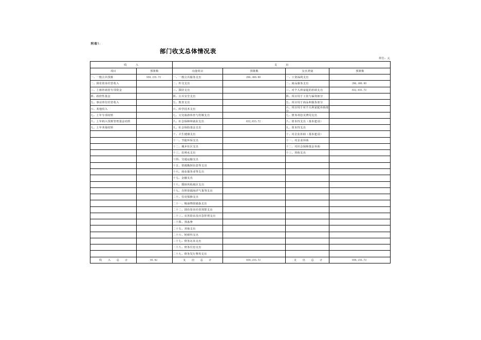 2021年区政协部门预算公开表.pdf