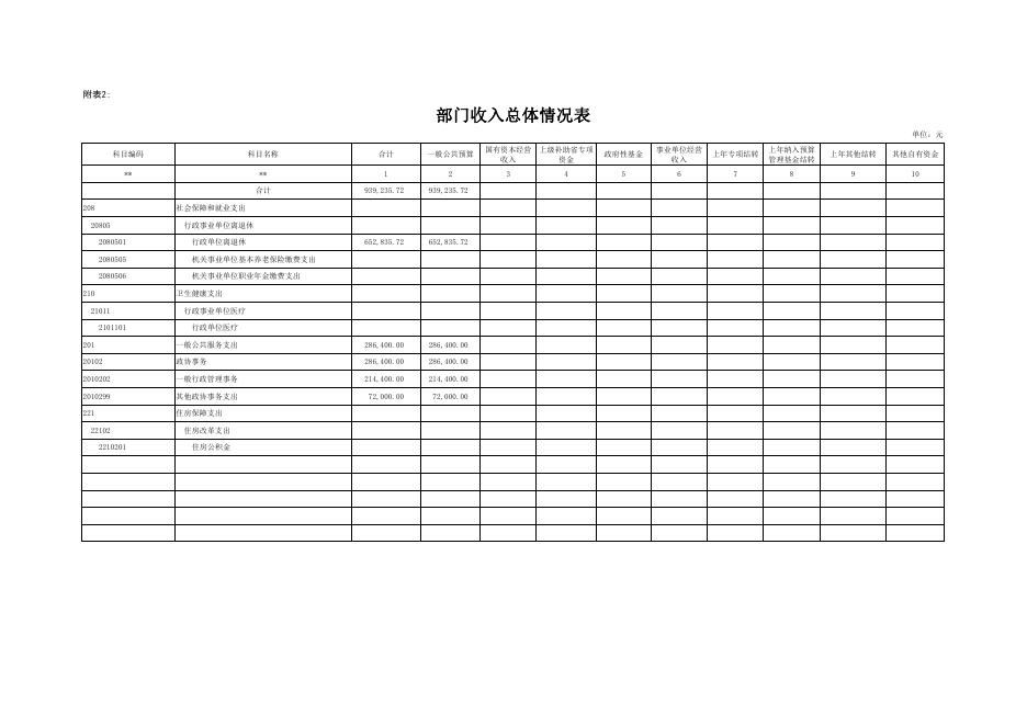 2021年区政协部门预算公开表.pdf
