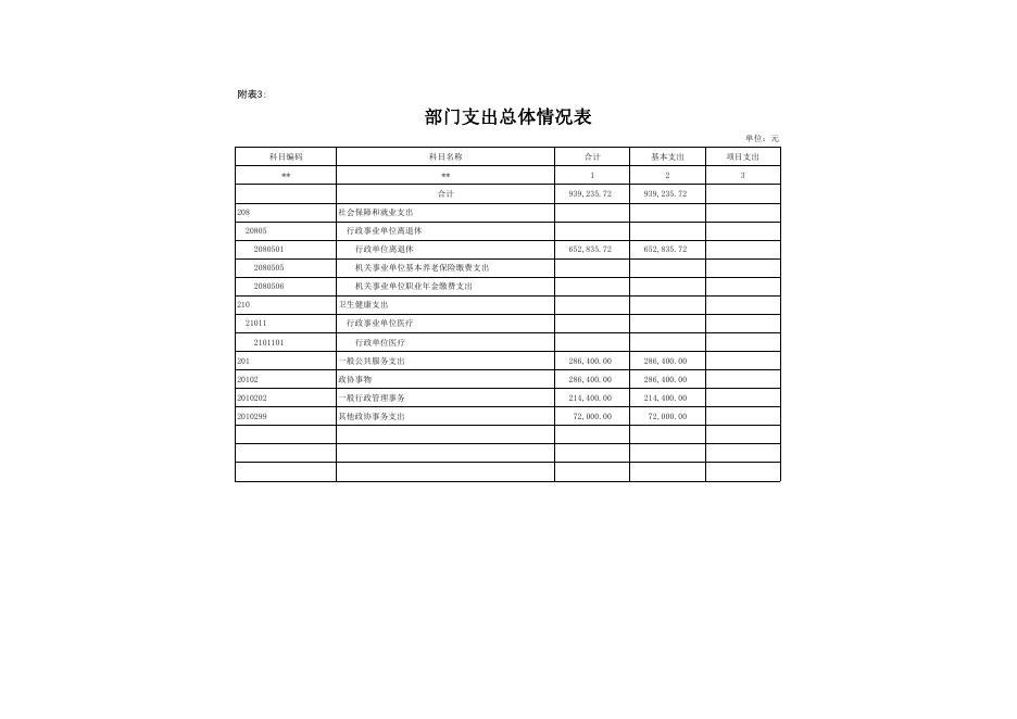 2021年区政协部门预算公开表.pdf