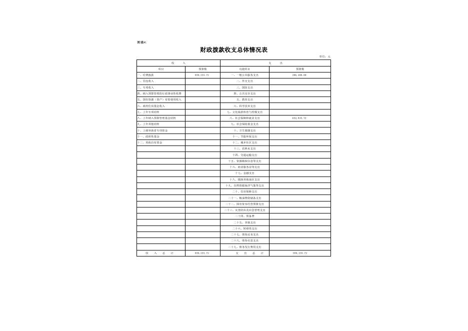 2021年区政协部门预算公开表.pdf