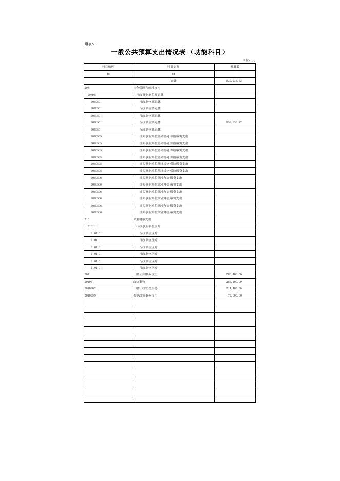 2021年区政协部门预算公开表.pdf