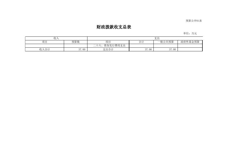 2019年玉东新区旅游发展局预算公开.xlsx