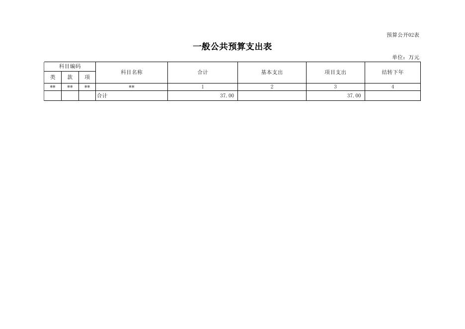2019年玉东新区旅游发展局预算公开.xlsx