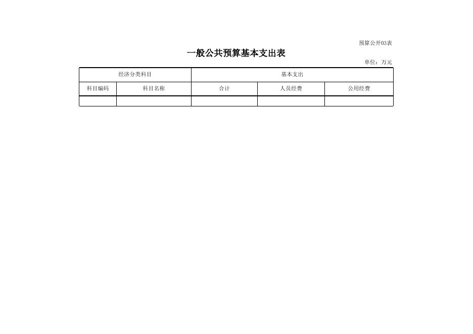 2019年玉东新区旅游发展局预算公开.xlsx