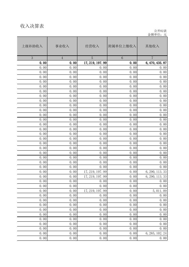 荆门市水利和湖泊局2020年度部门决算.XLS.xls
