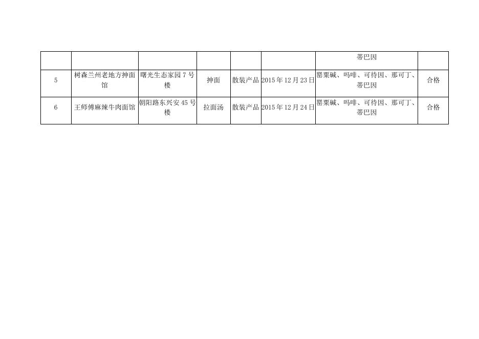 加格达奇区食品药品监督管理局2016年第1期.doc