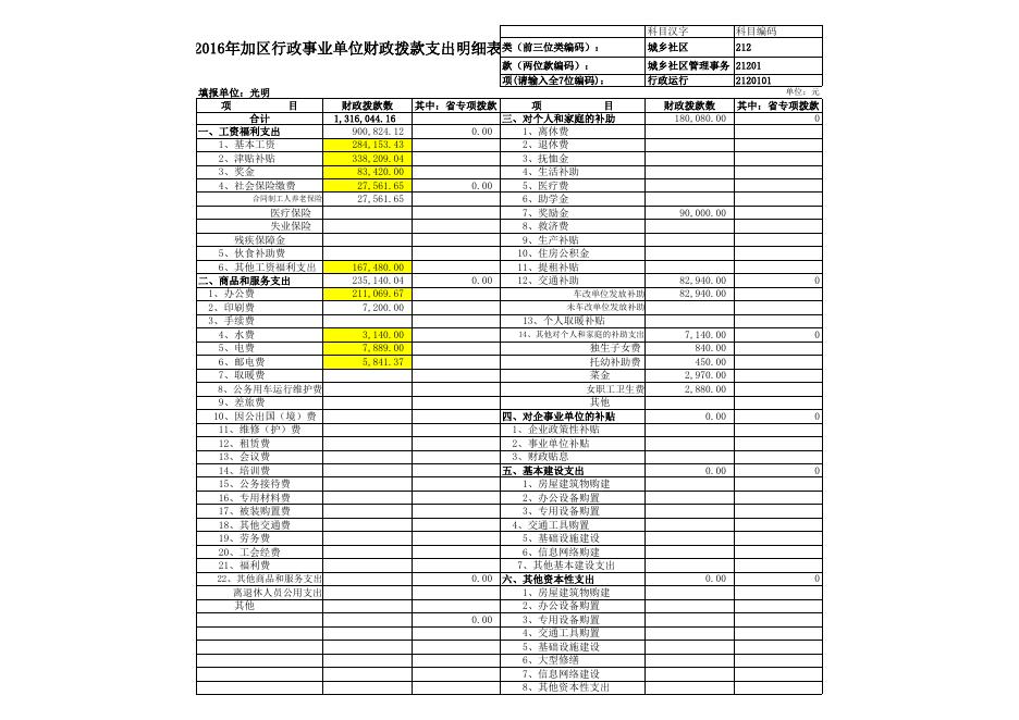 2016年光明街道预算单位决算快报.xls