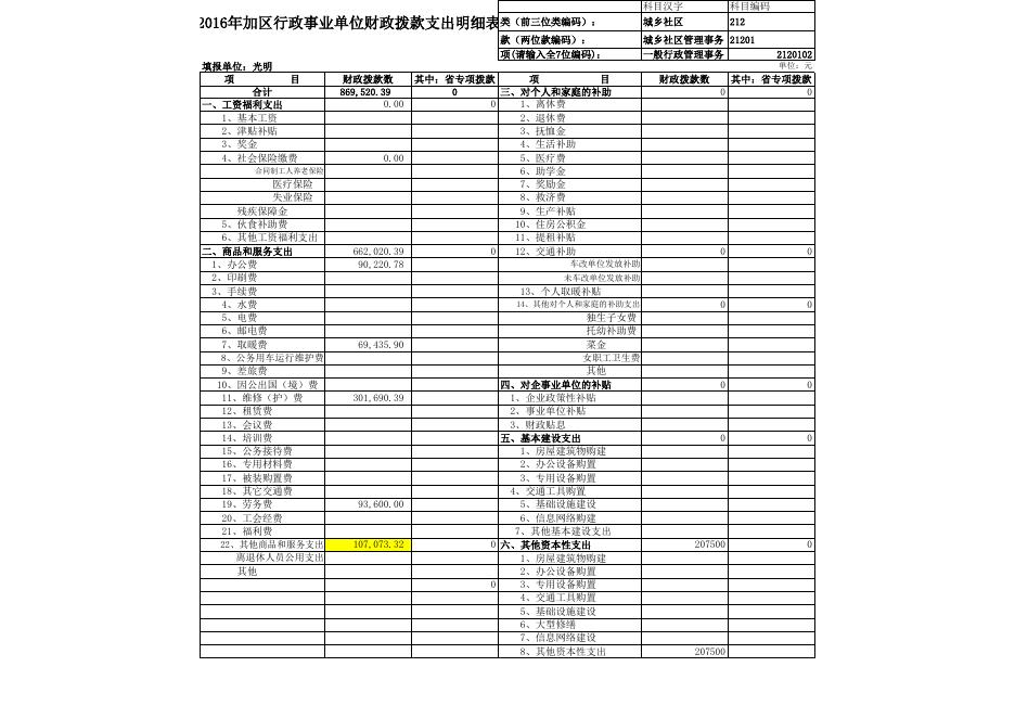 2016年光明街道预算单位决算快报.xls