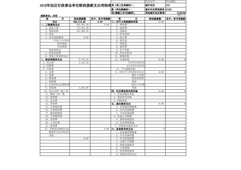 2016年光明街道预算单位决算快报.xls