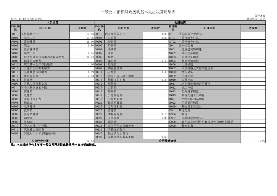 梧州市文艺培训中心2021年度单位决算公开报表.pdf