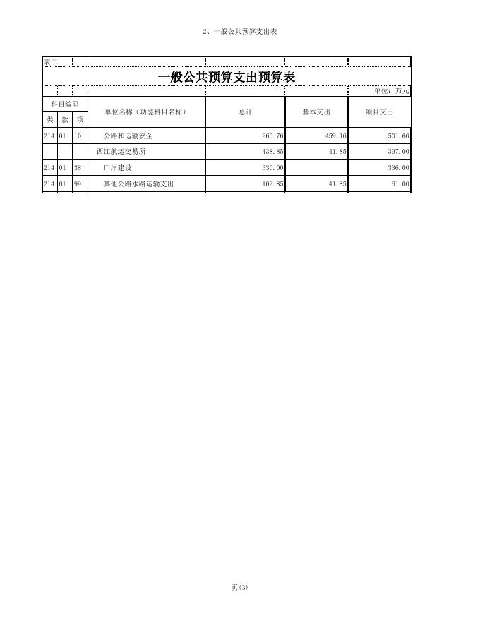 贵港市交通运输局2018年部门预算公开表.XLS.xls