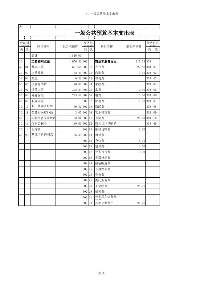 贵港市交通运输局2018年部门预算公开表.XLS.xls