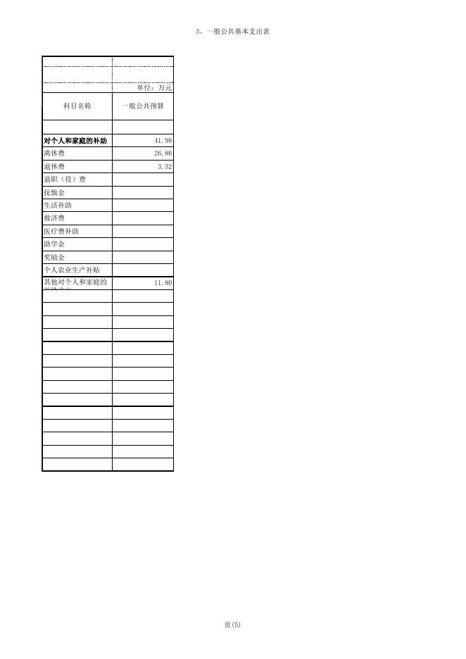 贵港市交通运输局2018年部门预算公开表.XLS.xls