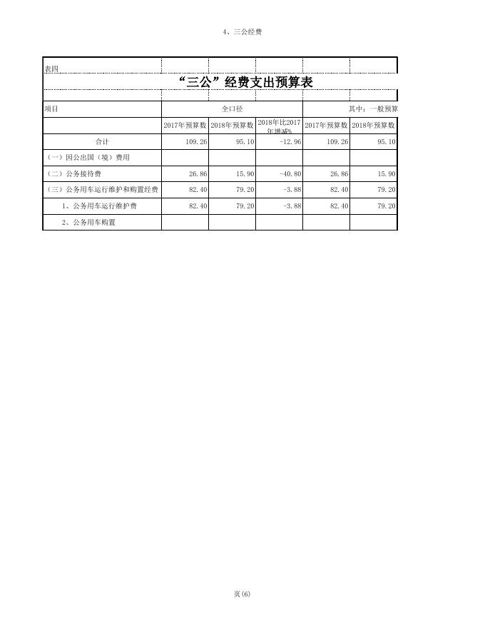 贵港市交通运输局2018年部门预算公开表.XLS.xls