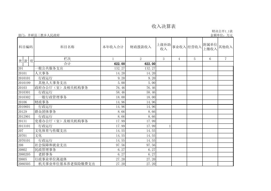 附件：【2016年三教乡决算编制相关表格】.xls
