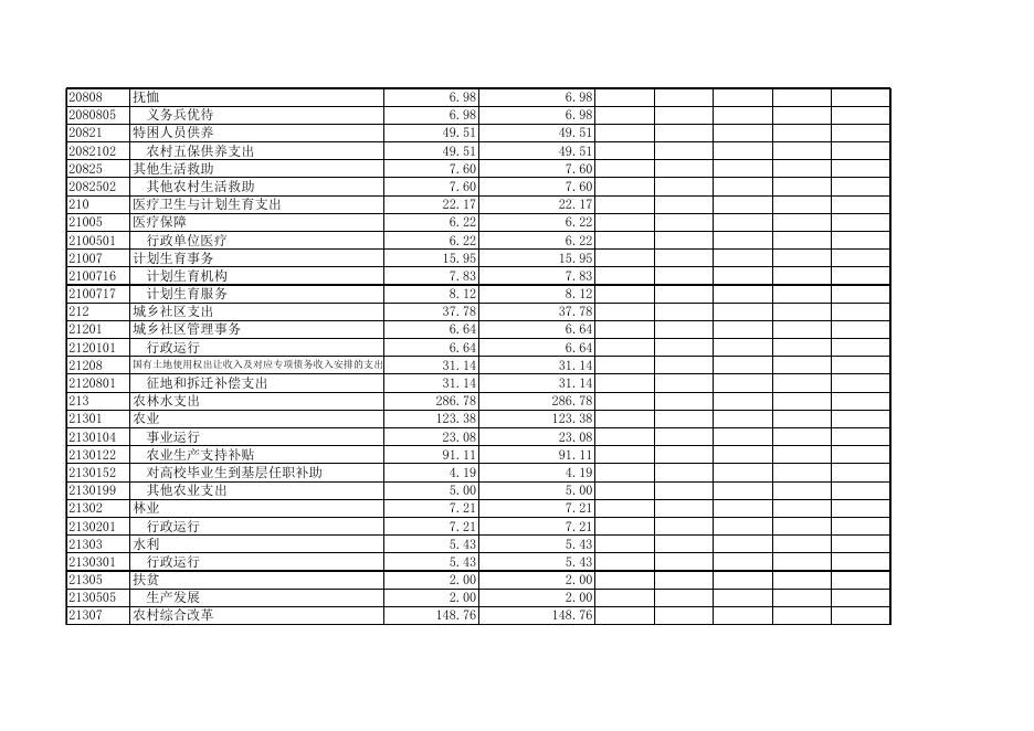 附件：【2016年三教乡决算编制相关表格】.xls