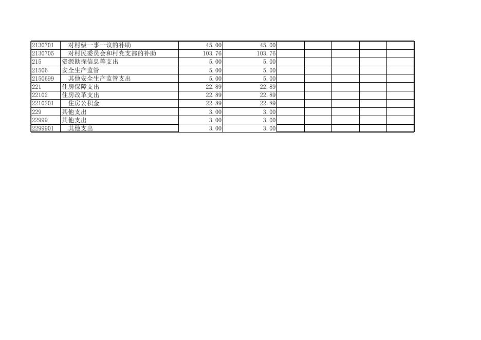 附件：【2016年三教乡决算编制相关表格】.xls