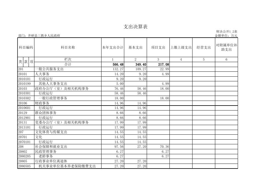 附件：【2016年三教乡决算编制相关表格】.xls