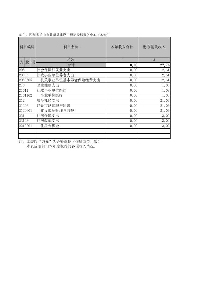 井研县建设工程招投标服务中心2020年部门决算附表.XLS.xls