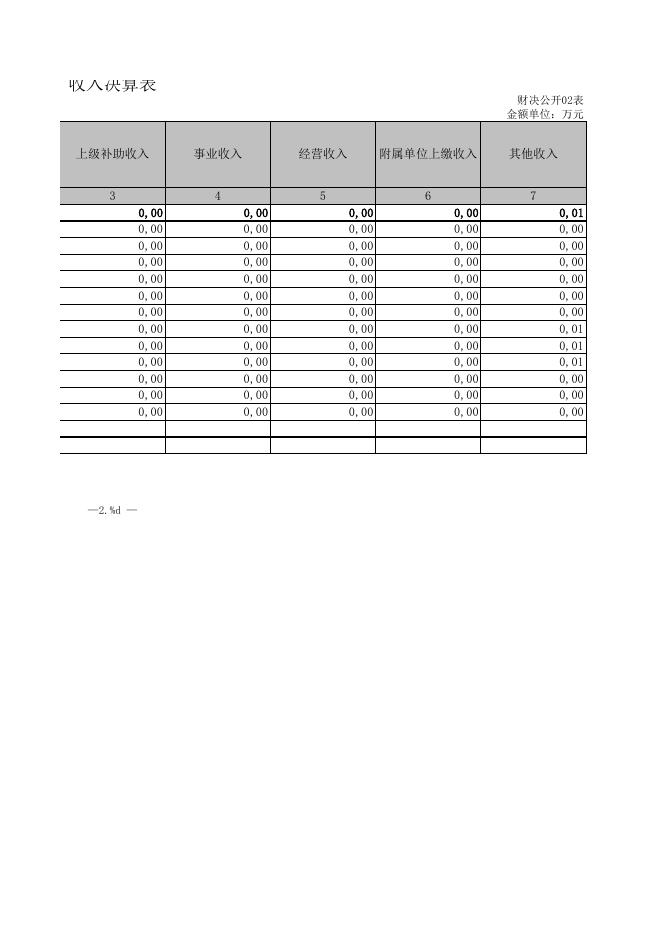 井研县建设工程招投标服务中心2020年部门决算附表.XLS.xls