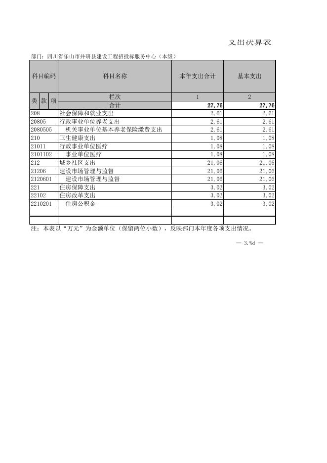 井研县建设工程招投标服务中心2020年部门决算附表.XLS.xls