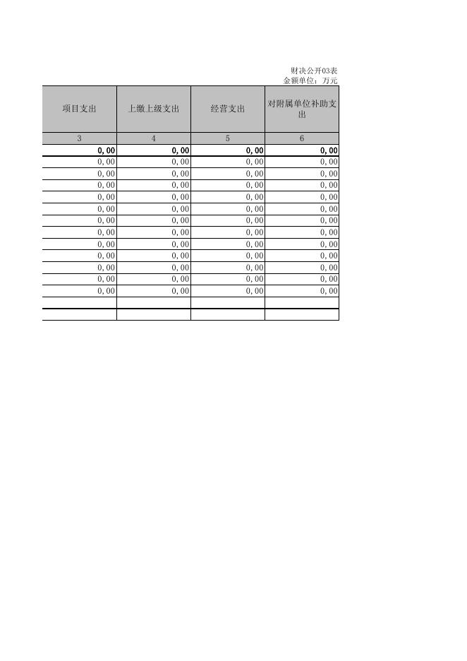 井研县建设工程招投标服务中心2020年部门决算附表.XLS.xls