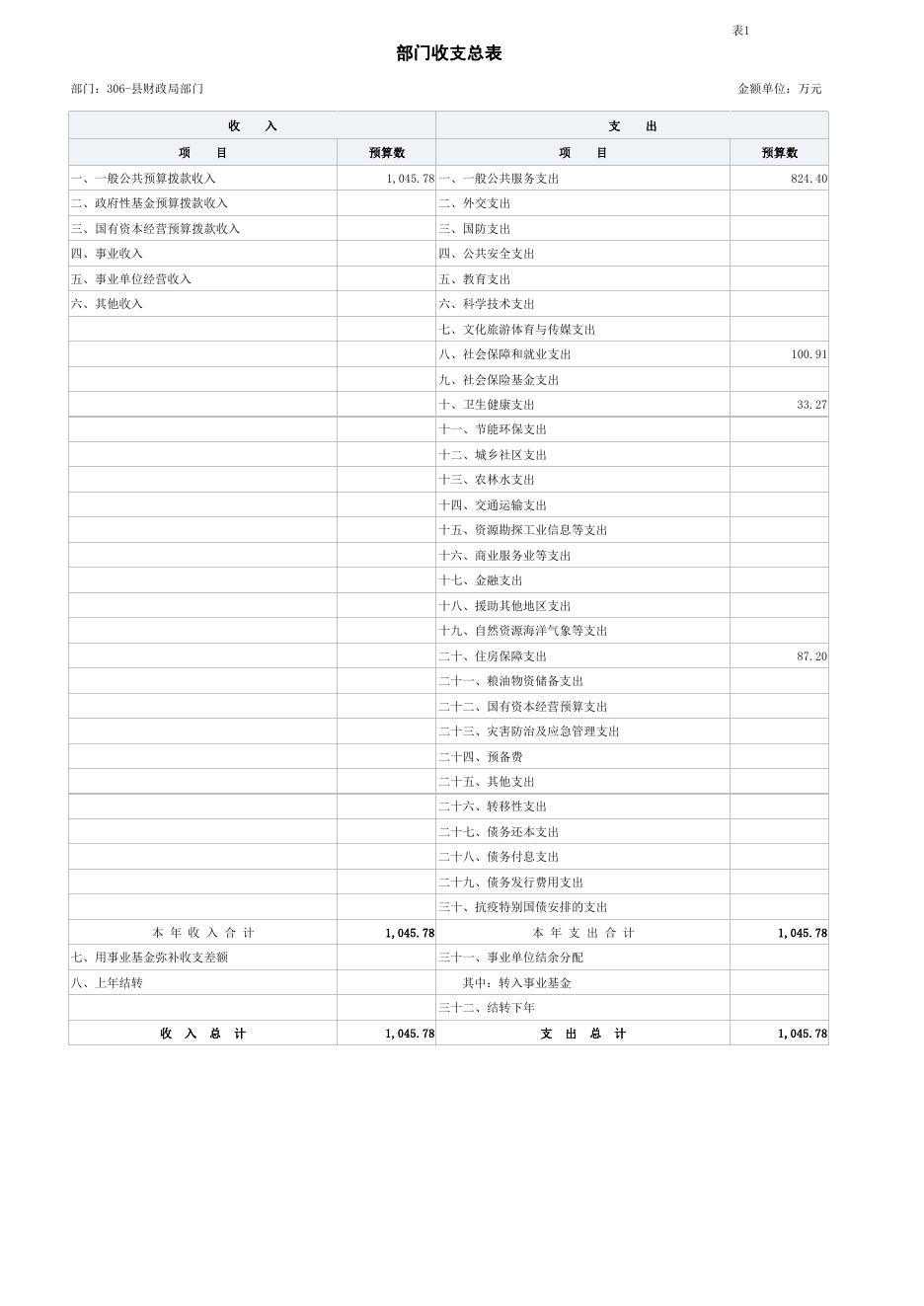 2.井研县财政局 2022 年部门预算表.pdf