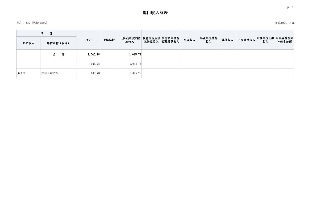 2.井研县财政局 2022 年部门预算表.pdf