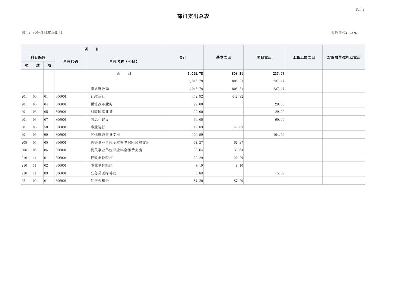 2.井研县财政局 2022 年部门预算表.pdf
