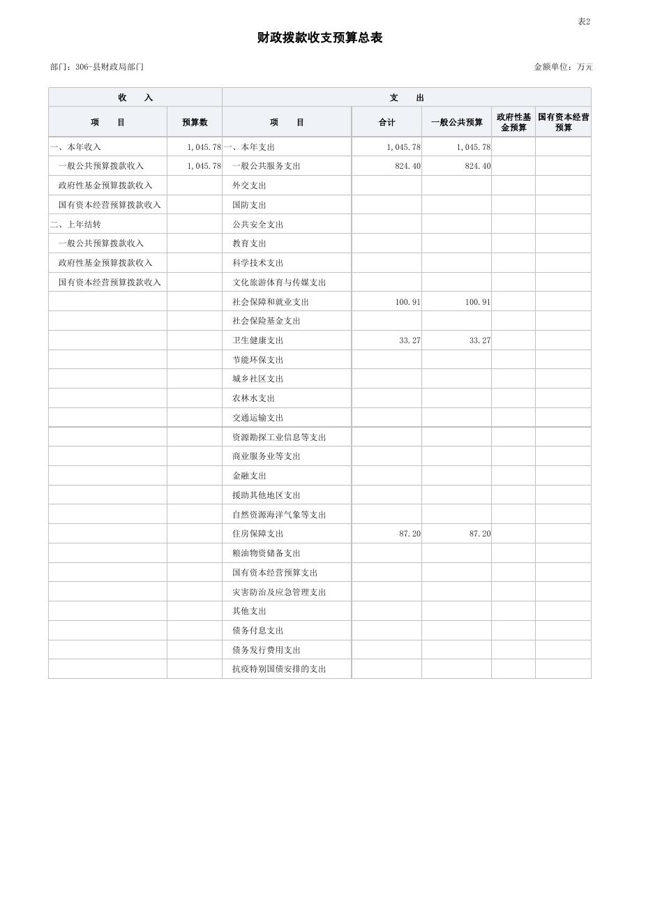 2.井研县财政局 2022 年部门预算表.pdf