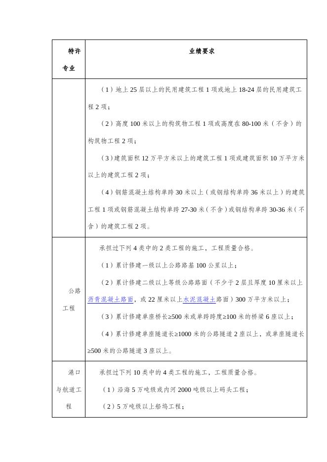 桂建发〔2022〕6号自治区住房城乡建设厅 自治区交通运输厅 自治区水利厅关于对部分建筑业企业资质实施特许核准的通知.docx