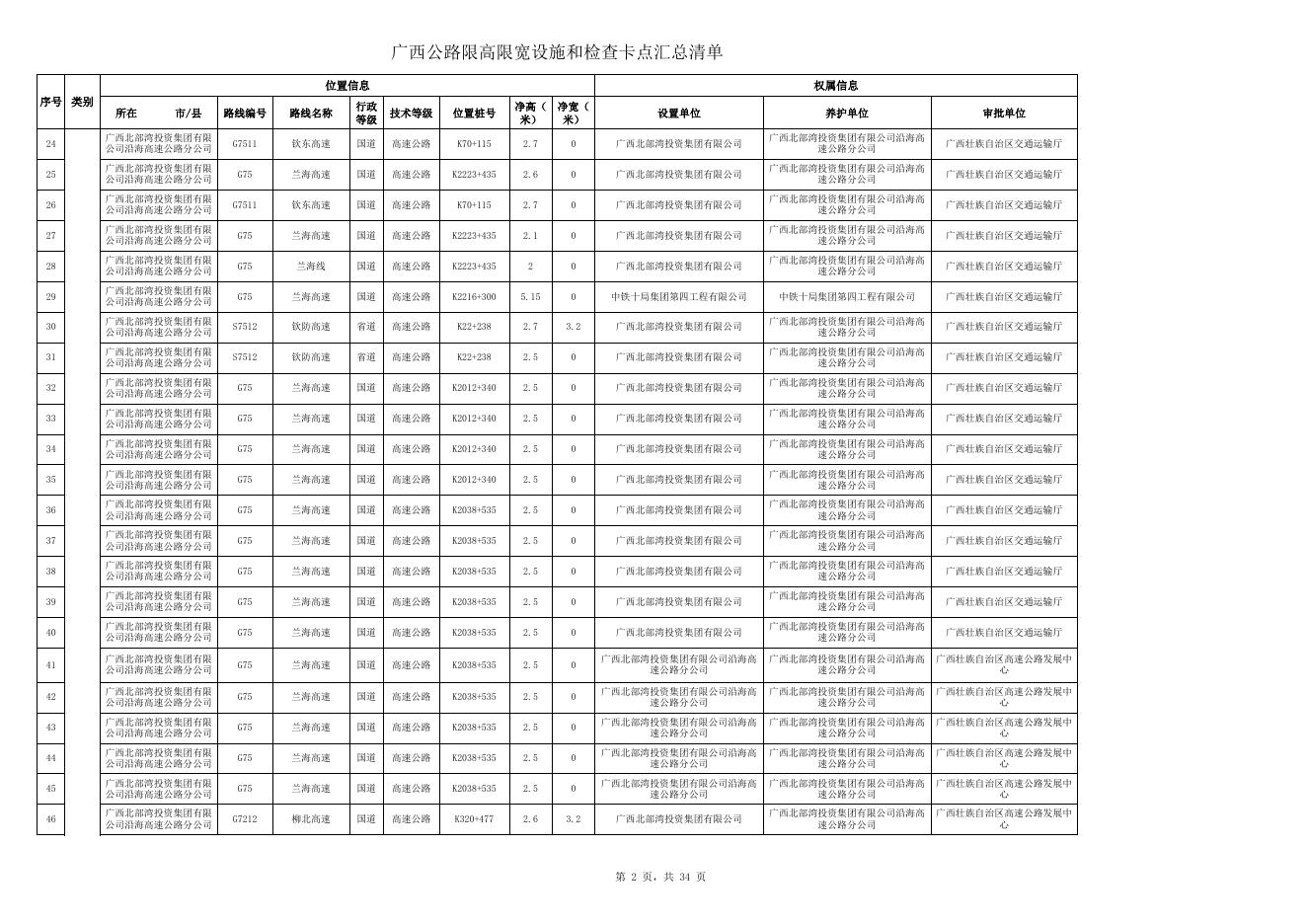 广西公路限高限宽设施和检查卡点汇总清单.xlsx