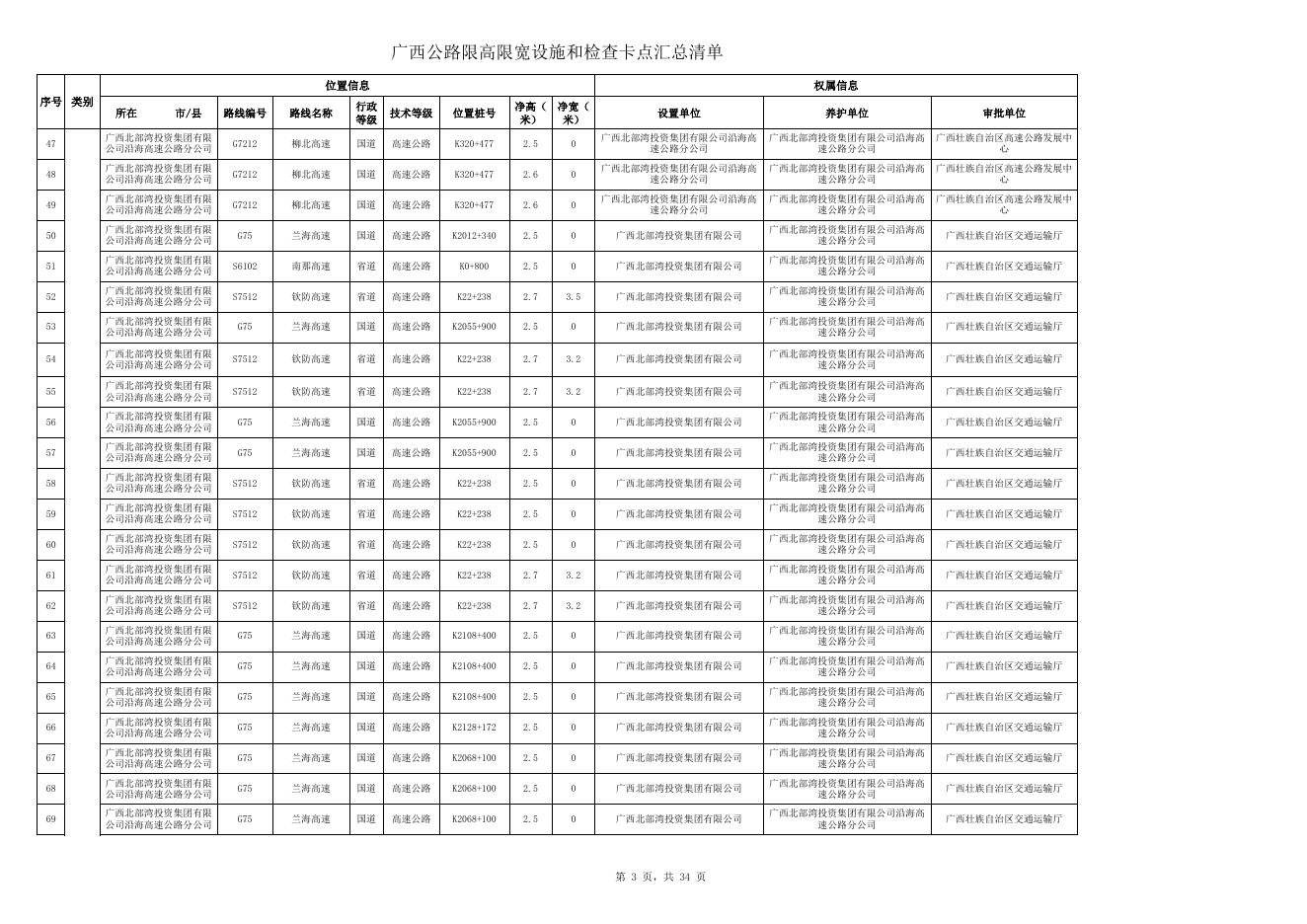 广西公路限高限宽设施和检查卡点汇总清单.xlsx
