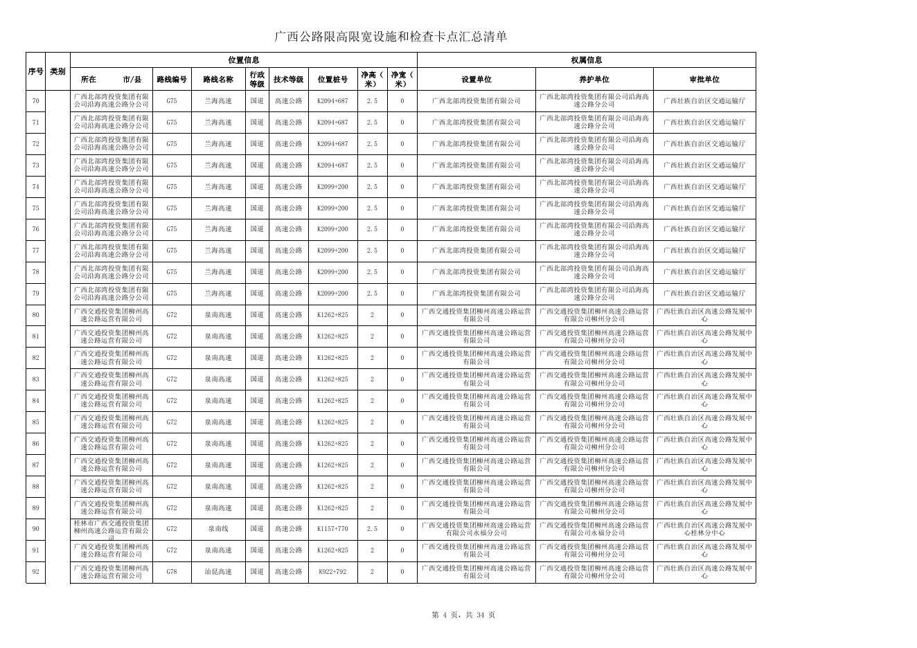 广西公路限高限宽设施和检查卡点汇总清单.xlsx