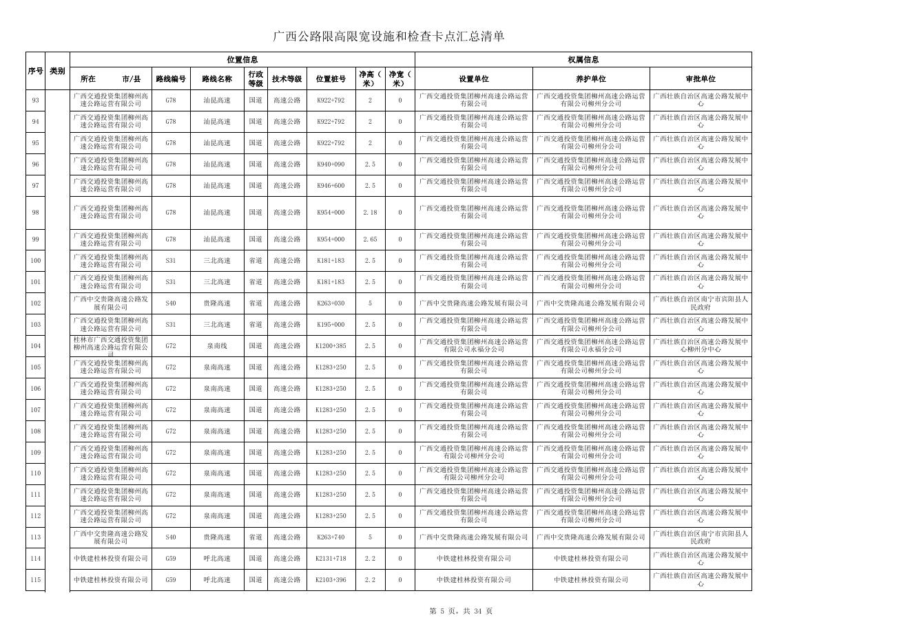 广西公路限高限宽设施和检查卡点汇总清单.xlsx