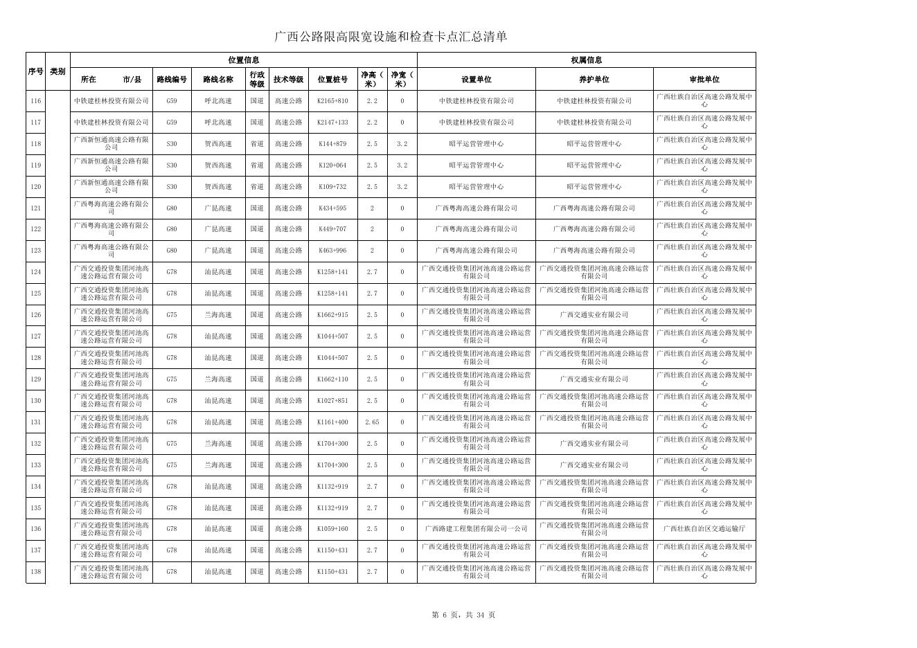 广西公路限高限宽设施和检查卡点汇总清单.xlsx