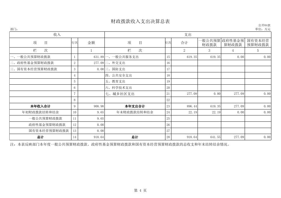 2020年度部门决算公开表—贵港市公共检验检测中心.xls