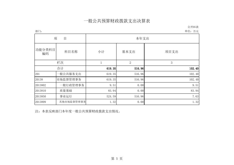 2020年度部门决算公开表—贵港市公共检验检测中心.xls
