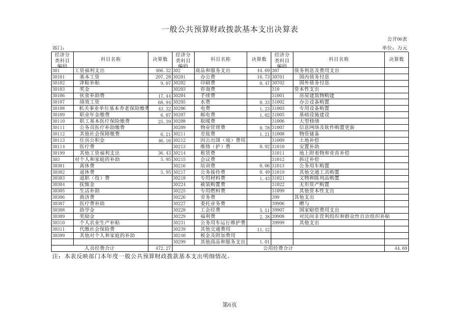 2020年度部门决算公开表—贵港市公共检验检测中心.xls