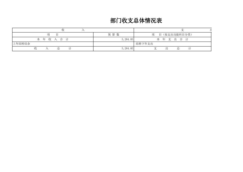 玉林市医疗保障局2022年部门预算报表（公开表）.xls