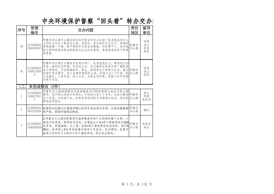 中央环保督察“回头看”转办交办群众信访举报问题整改.xlsx