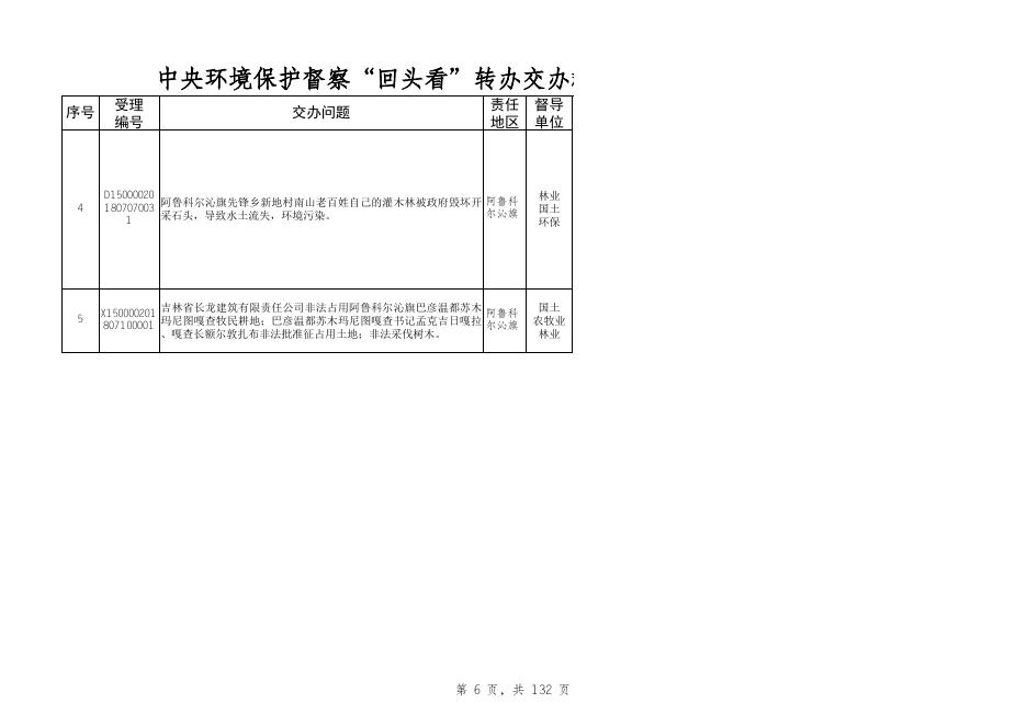 中央环保督察“回头看”转办交办群众信访举报问题整改.xlsx