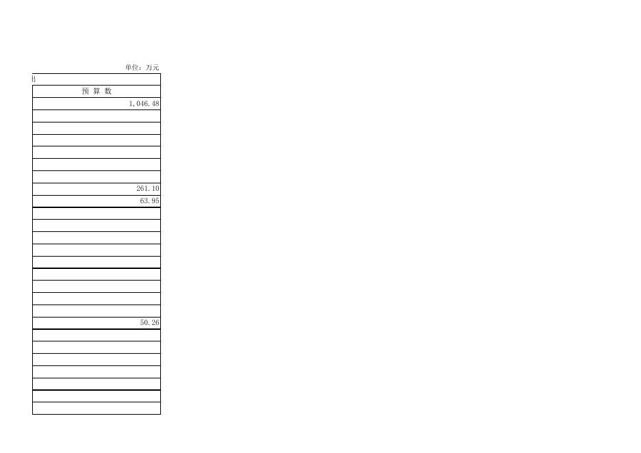 038-崇左市人民政府办公室 2022年部门预算报表公开表.xls