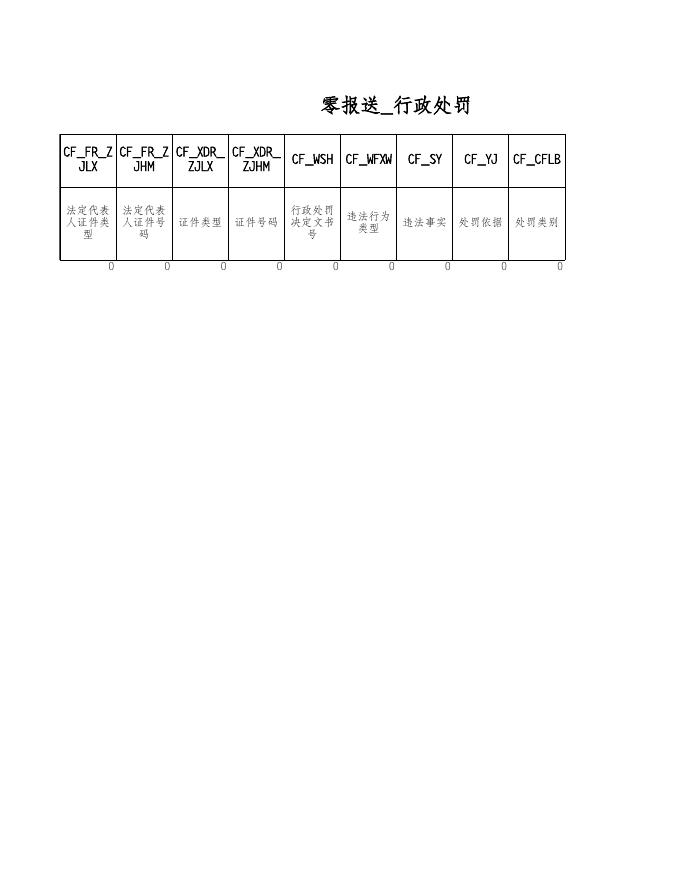 零报送_行政处罚（河池市工信局5月）.xls