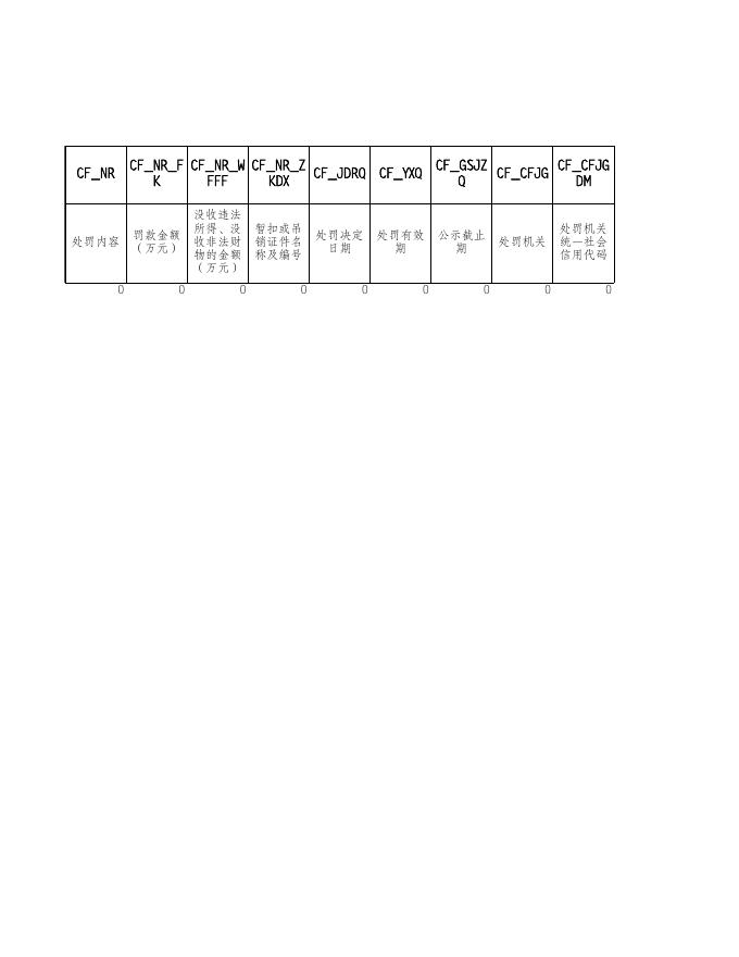 零报送_行政处罚（河池市工信局5月）.xls